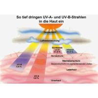PCE Instruments UVA-UVB-Strahlungsmesser PCE-UV34