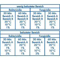 &quot;PCCP1035&quot; Desinfektions-Reiniger 5 l super F6000