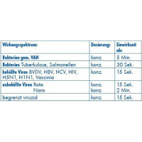 &quot;Dr. Becher&quot; Schnelldesinfektion 1 l