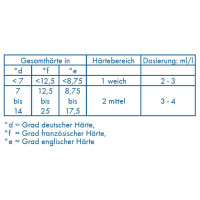 12 kg &quot;Dr. Becher&quot; Galakor F8 Reiniger 9,2 l f&uuml;r gewerbl. Geschirrsp&uuml;lmaschinen